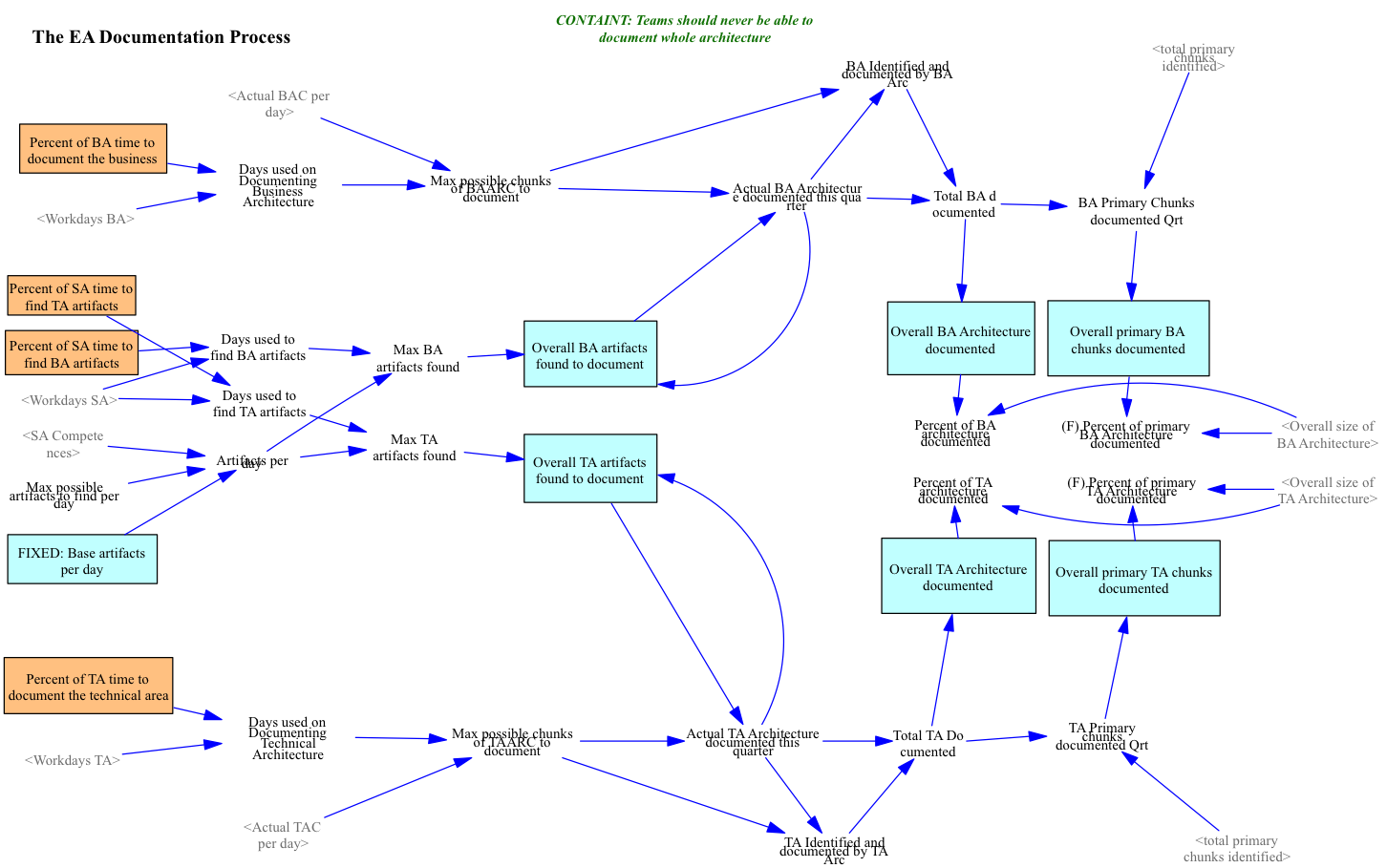 model-documentation