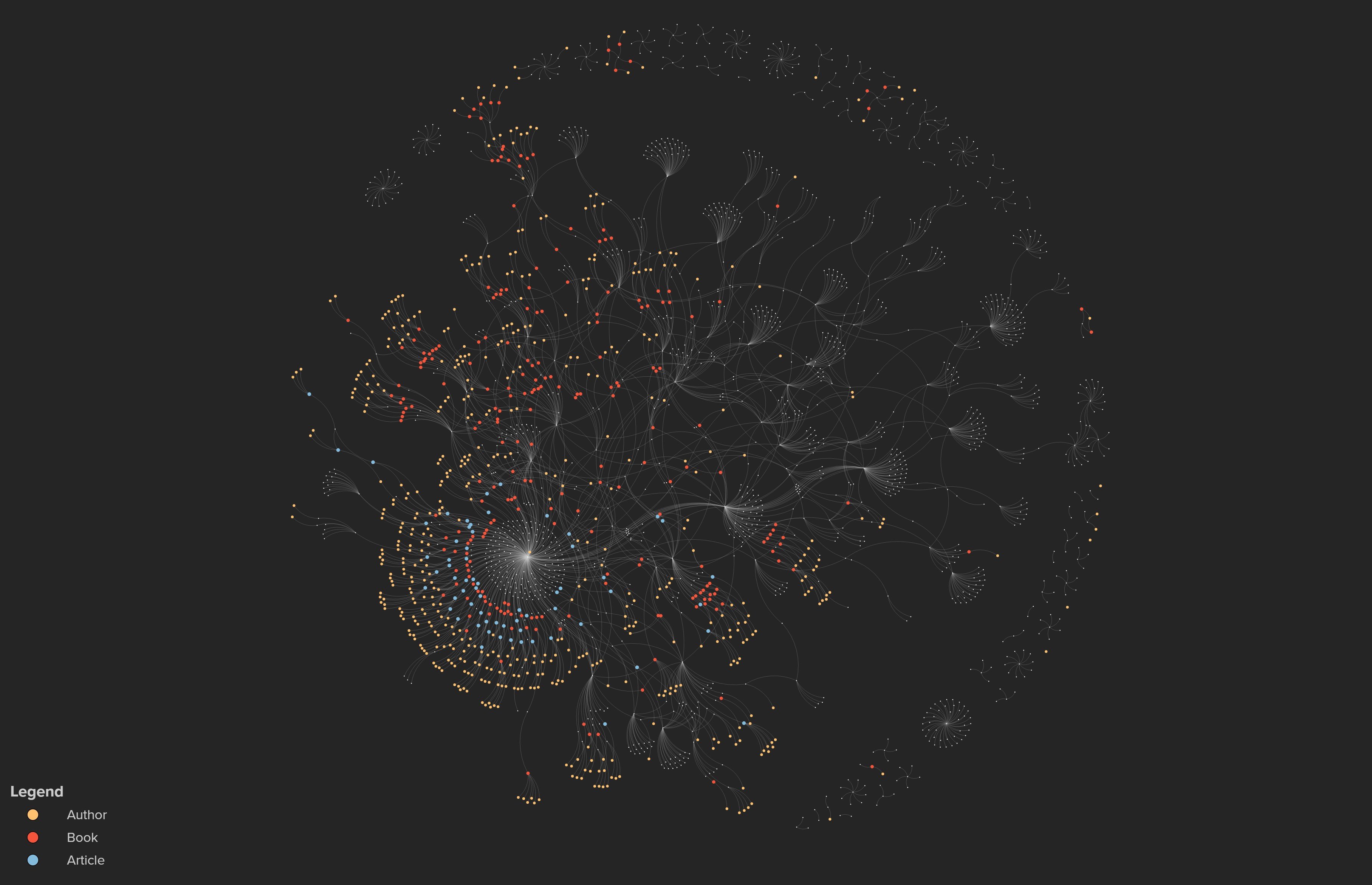 Mapping the EA Ecosystem
